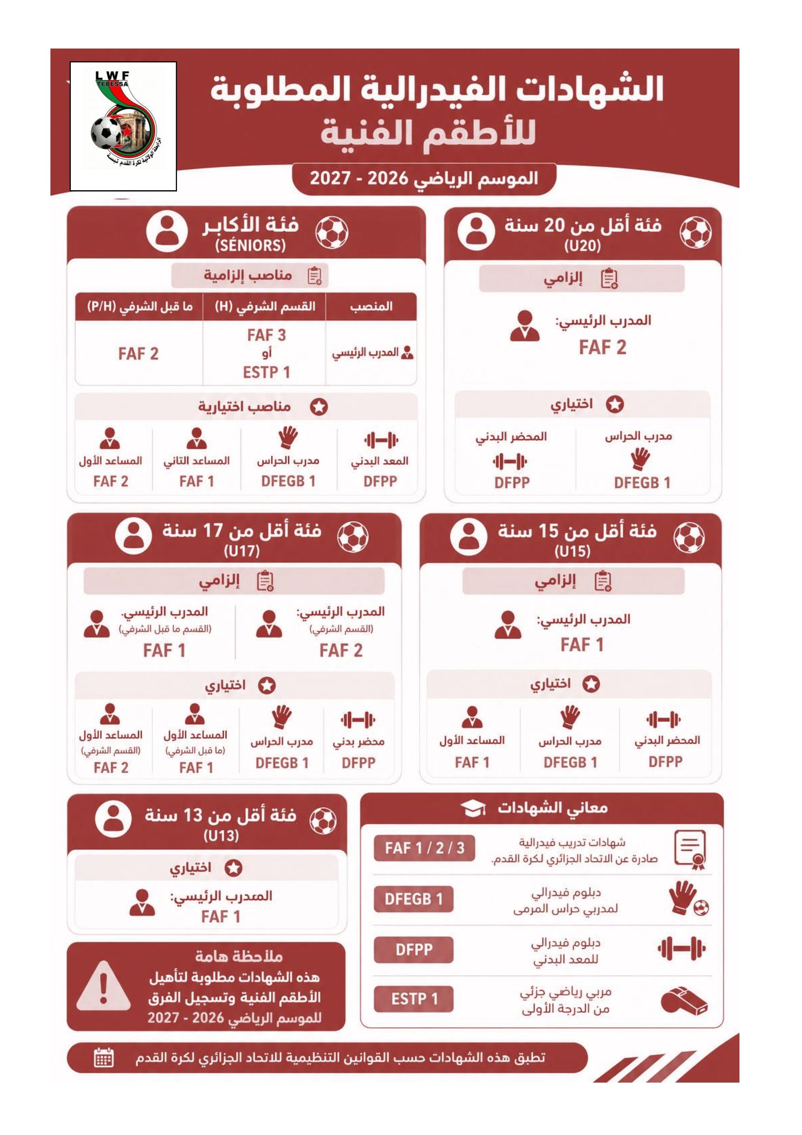 الشهادات المطلوبة